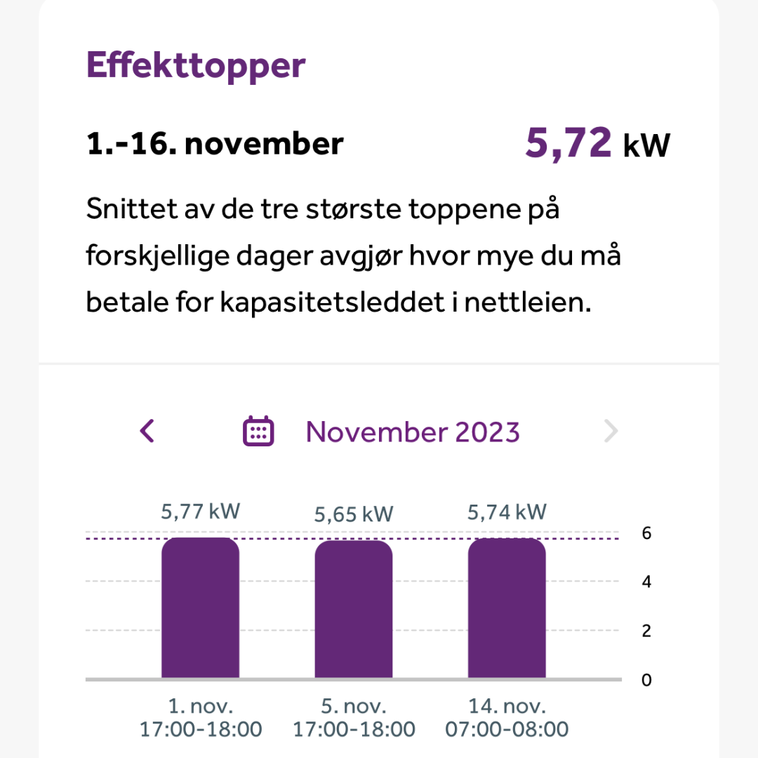 Effektopper, eksempel fra NorgesEnergi-appen november 2023.